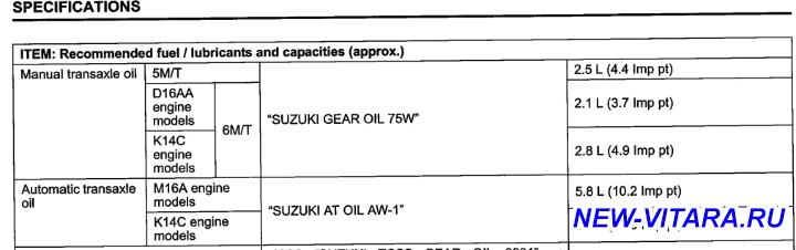 МКПП на Suzuki Vitara - t-oil.jpg